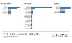 如何正确处理卖出虚拟币未提现的情况？